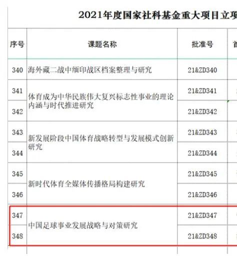 免费黄色的